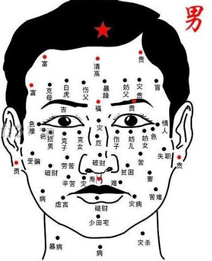 福祿痣|最有福气的10处吉痣图解